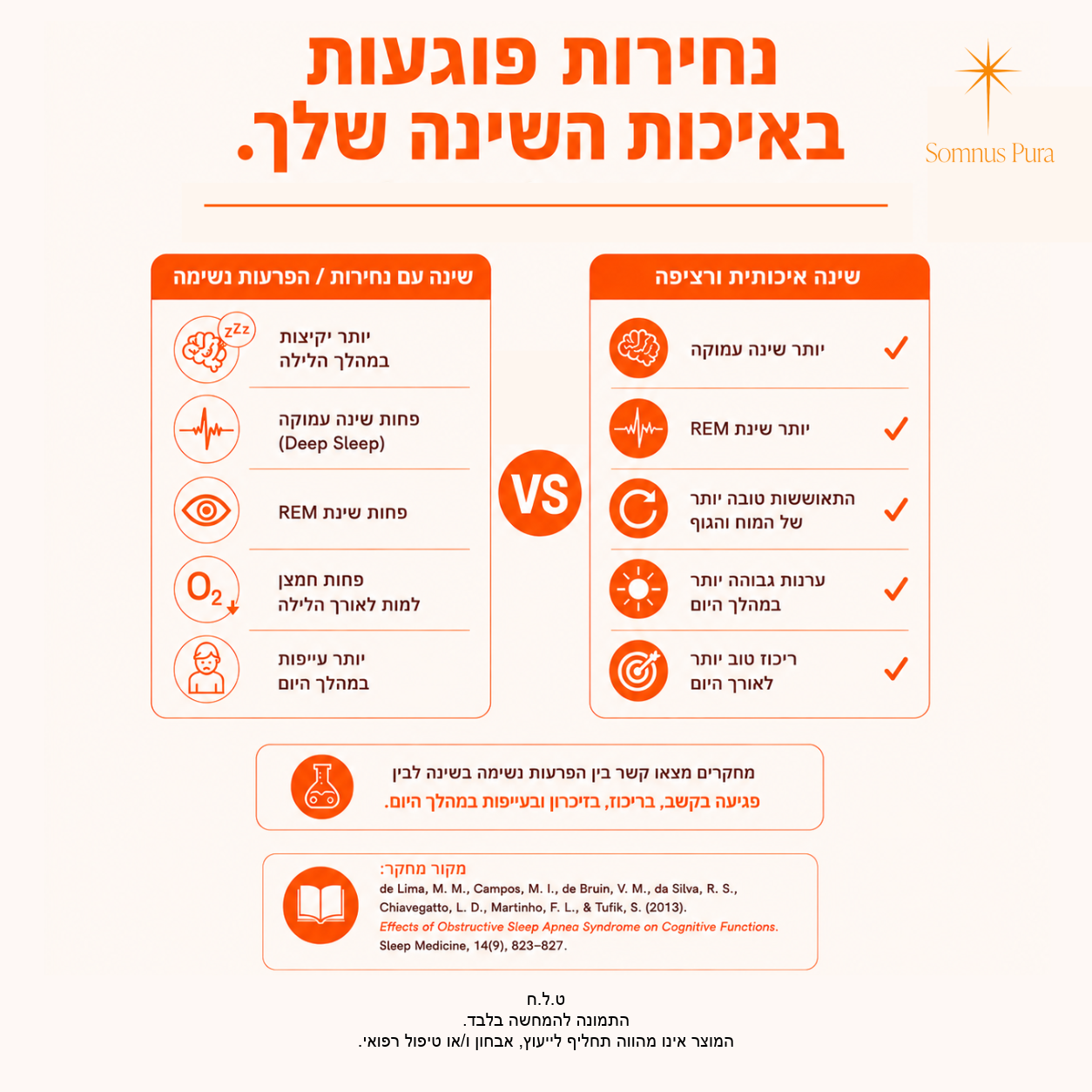 אביזר שינה למניעת נחירות | The Somnus Anti-Snor Stopper
